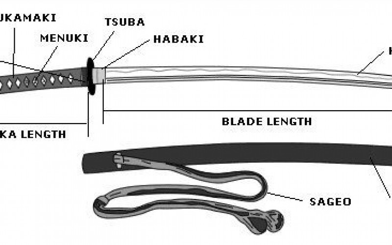 Схема лезвия катаны